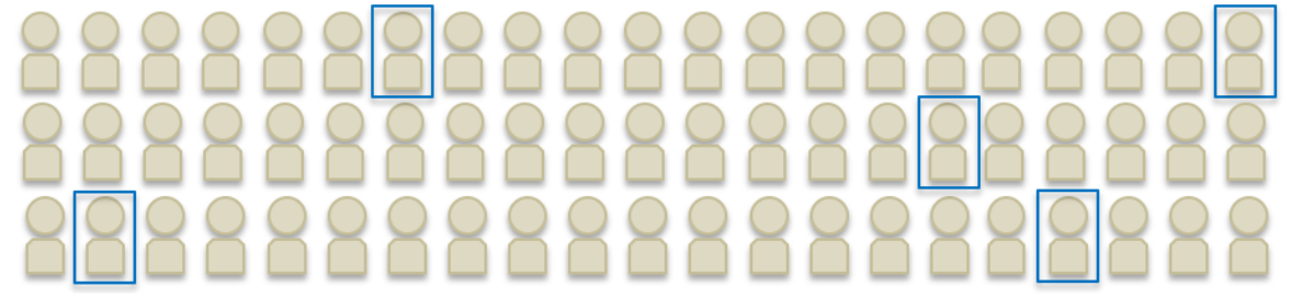 A grid of people icons with highlight boxes surrounding a series of individuals.