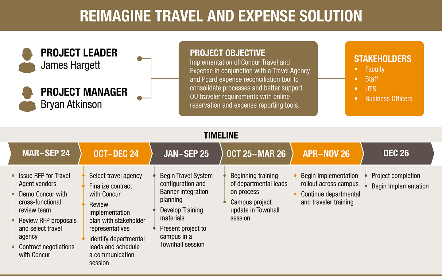 Reimagine Travel and Expense Solution infographic. Text description follows the graphic.