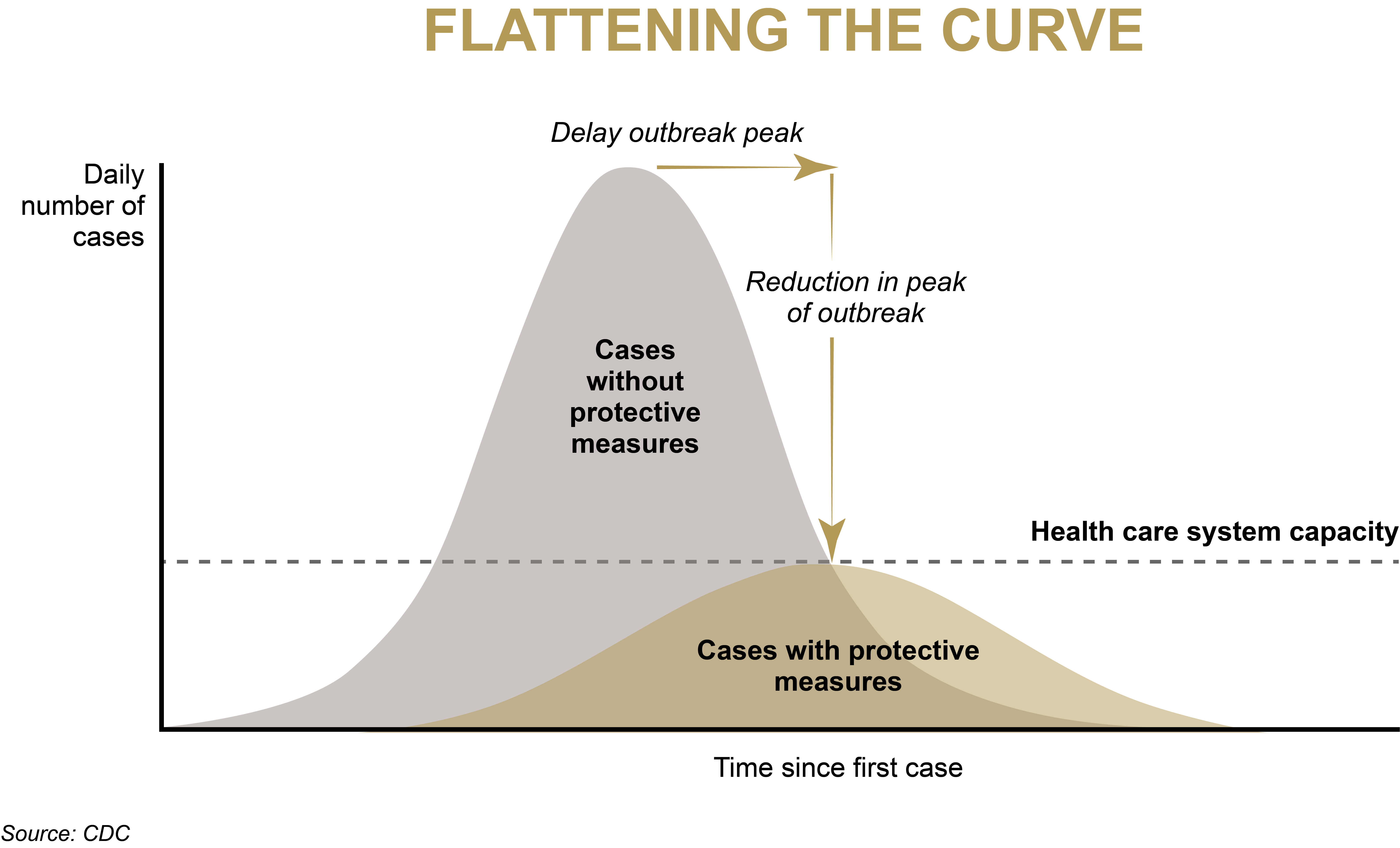 Flattening The Curve Ouwb Experts Explain How Novel Coronavirus