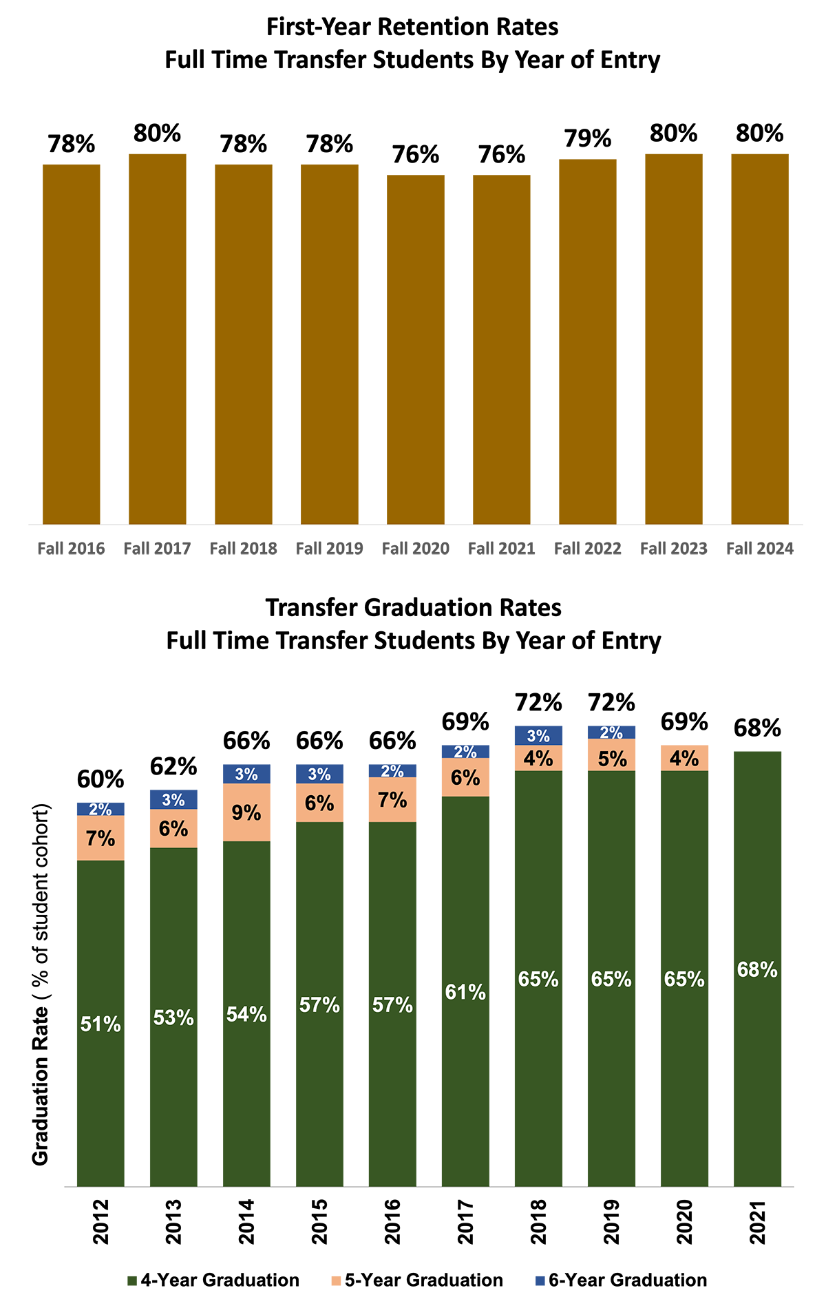 GF 2025-10-21 GF 2025-10-21