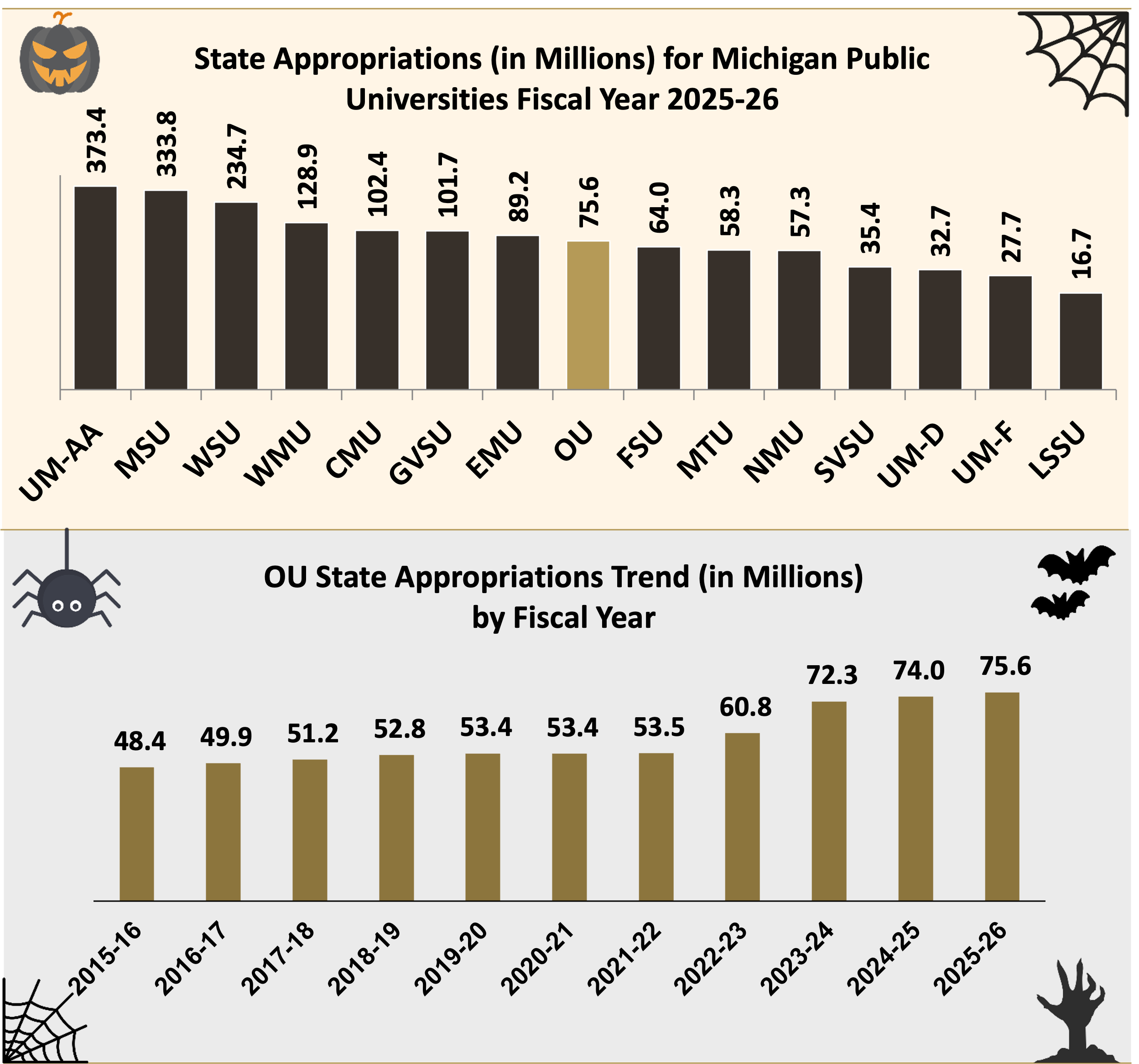 GF 2025-10-28 GF 2025-10-28