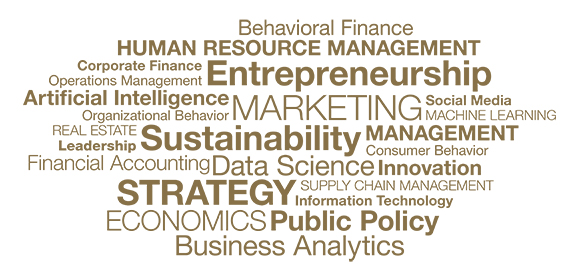 A word cloud with words related to business research